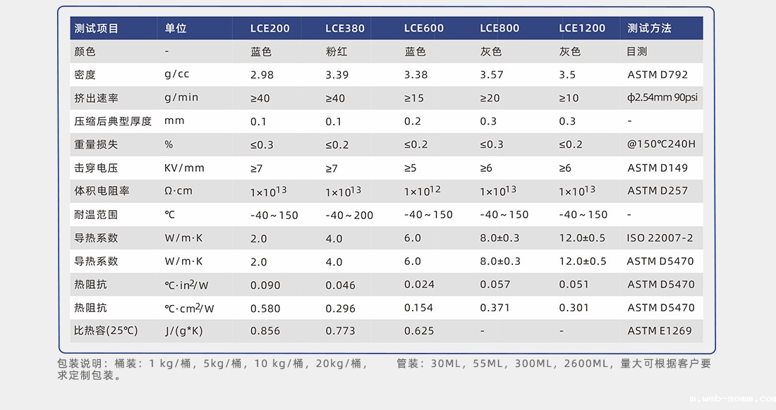 导热填缝剂参数 导热填缝剂参数